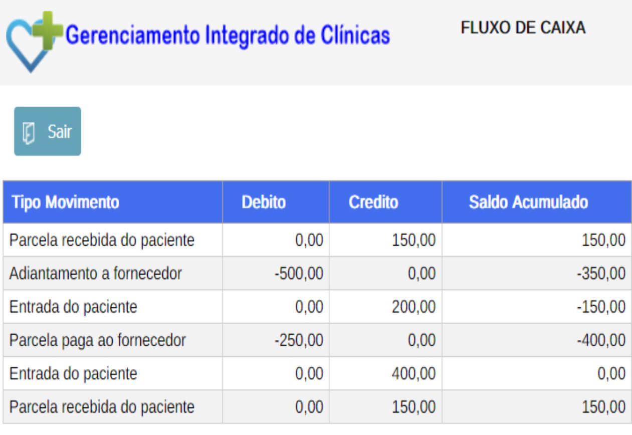 Gestão Financeira